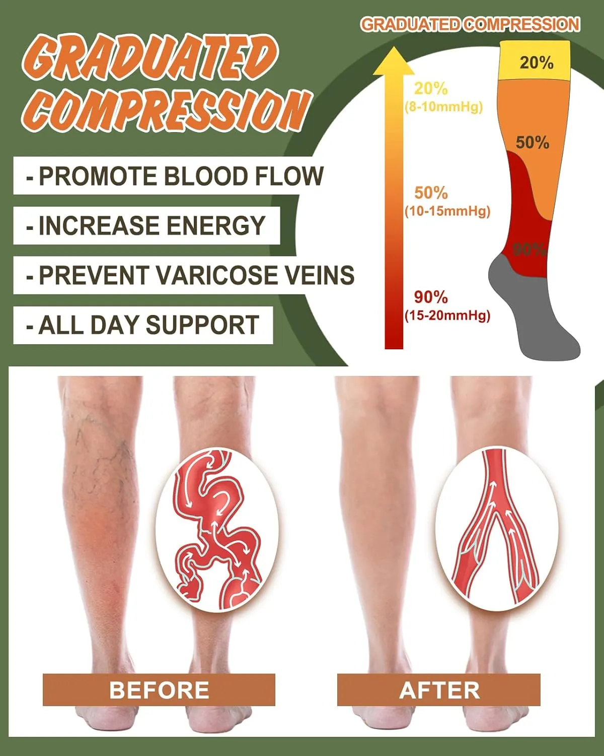ACTINPUT 3 Pack Medical Compression Sock for Women and Men,Knee High Socks Best Support for Running Athletic Travel Nurses